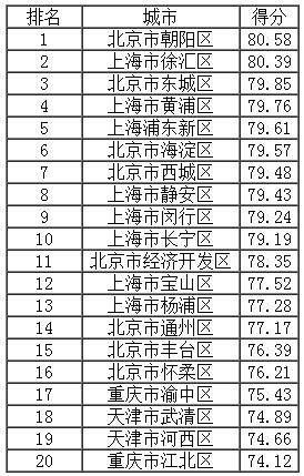 ֱݠ�����م^(q��)�h�÷�������ǰ20��(qi��ng).jpg
