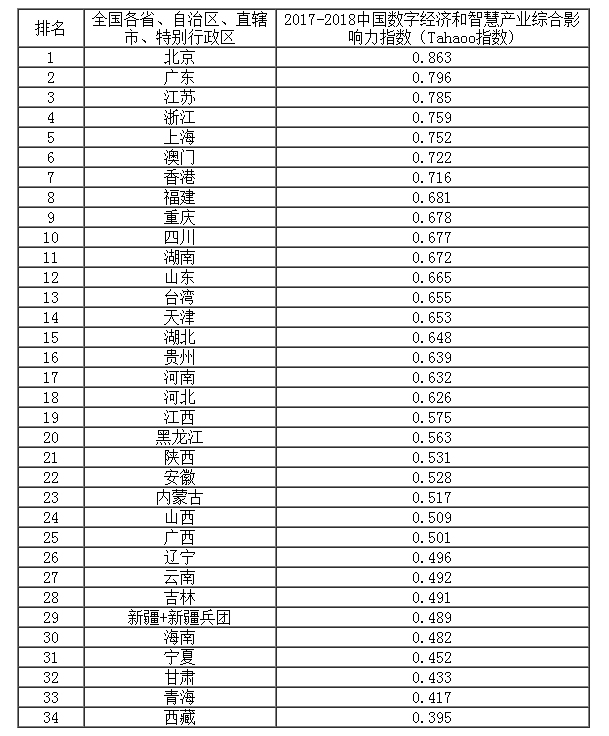 2017-2018�Ї�(gu��)��(sh��)�ֽ�(j��ng)��(j��)���ǻۮa(ch��n)�I(y��)�C��Ӱ���ָ��(sh��)����.jpg
