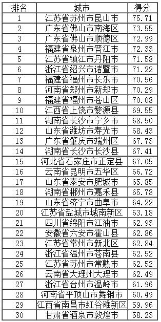 �^(q��)�h�÷�������ǰ30��(qi��ng)��.jpg