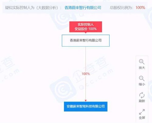 蔚來成立智駕科技公司，注冊資本1000萬元進軍互聯網信息服務領域
