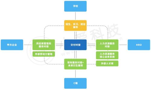 民生教育收購小愛科技51%股權，加速構建招培就一體化人力資源服務產業互聯網