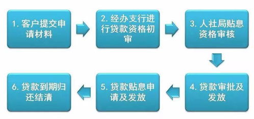 南安“創事辦貸”新政 零費用、零利息與財政貼息詳解