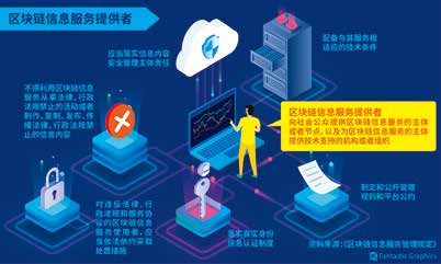 《區塊鏈信息服務管理規定》發布 明確管理責任，強化法治保障